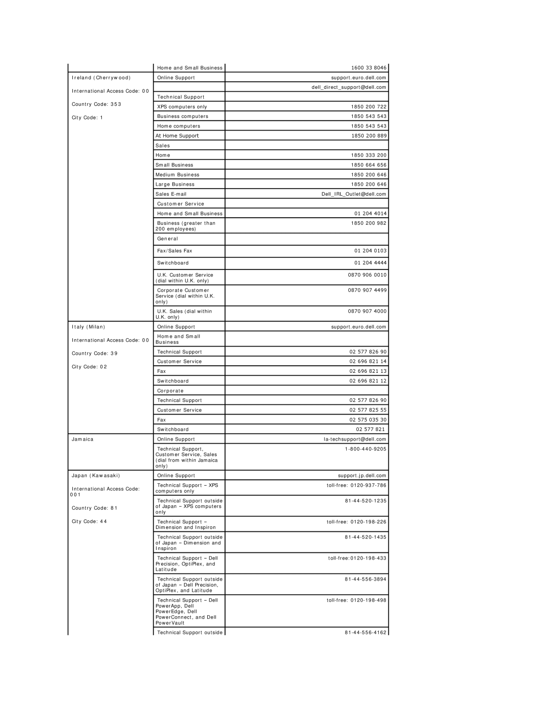 Dell 2407WFP-H C, 2407WFP-HC appendix Ireland Cherrywood, Technical Support, General, Italy Milan, Jamaica, Japan Kawasaki 