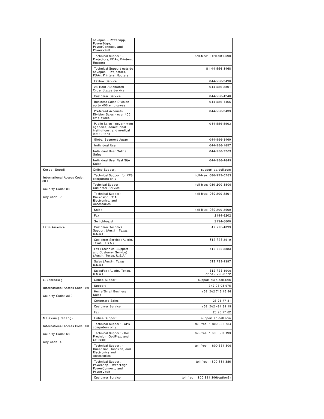 Dell 2407WFP-HC, 2407WFP-H C appendix Korea Seoul, Latin America, Luxembourg, Malaysia Penang 