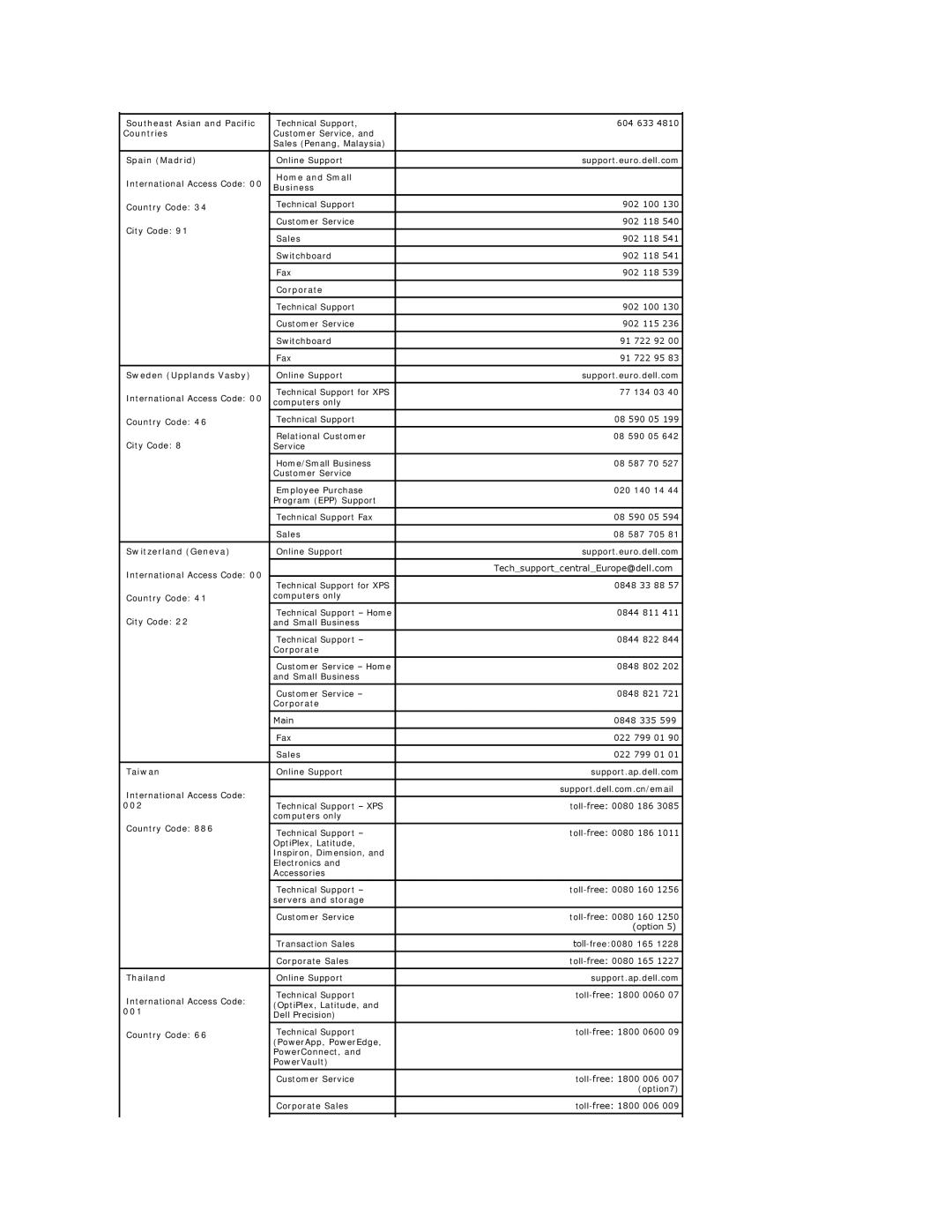 Dell 2407WFP-H C Southeast Asian and Pacific, Countries, Spain Madrid, Sweden Upplands Vasby, Switzerland Geneva, Taiwan 