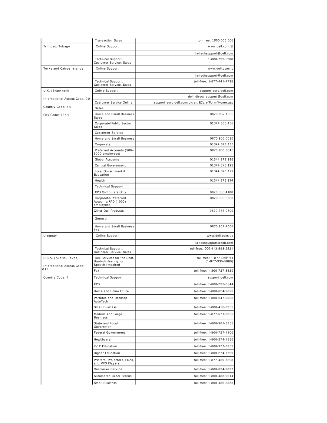 Dell 2407WFP-HC, 2407WFP-H C appendix Trinidad/Tobago, Turks and Caicos Islands, Bracknell, Uruguay, A. Austin, Texas 