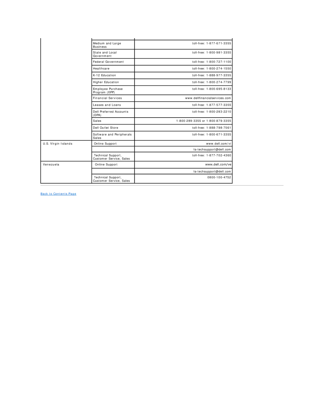 Dell 2407WFP-H C, 2407WFP-HC appendix Financial Services, Virgin Islands, Venezuela 