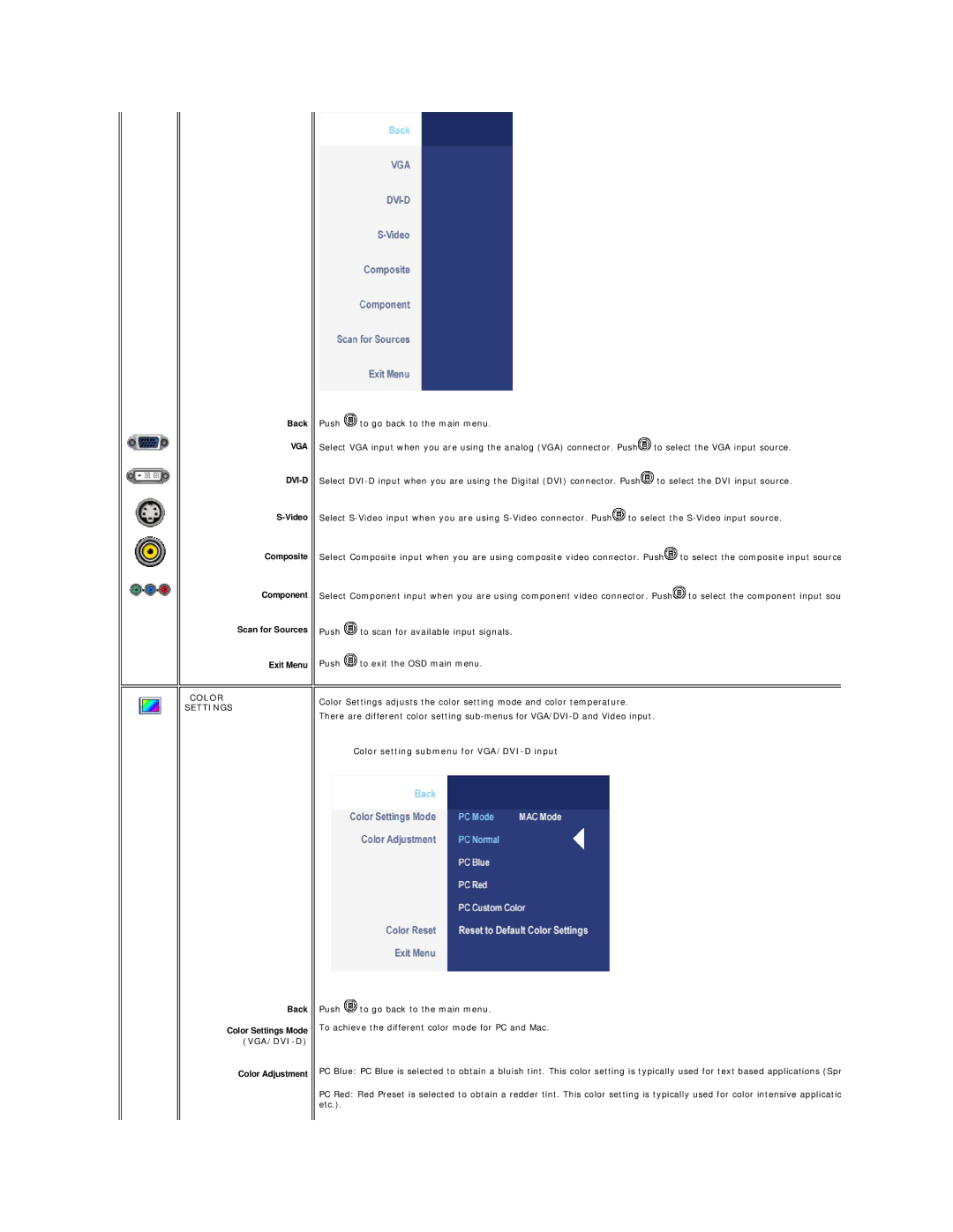 Dell 2407WFP-HC, 2407WFP-H C appendix Color Settings, Vga/Dvi-D, Color setting submenu for VGA/DVI-D input 