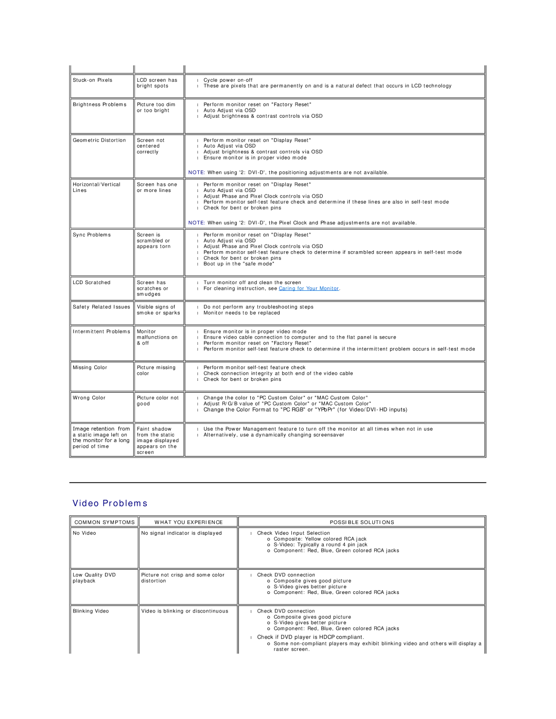 Dell 2407WFP-HC, 2407WFP-H C appendix Video Problems, Check if DVD player is Hdcp compliant 