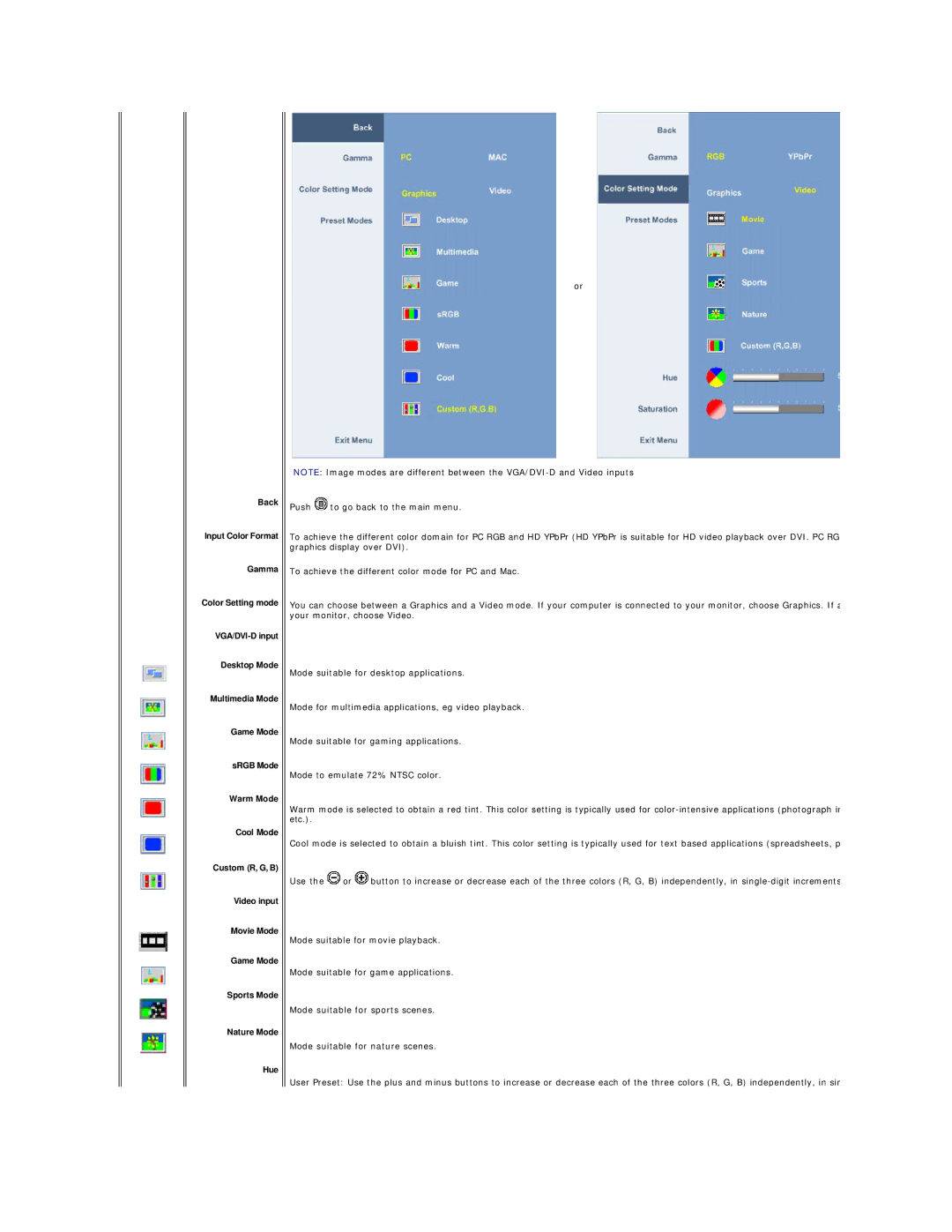 Dell 2408WFP appendix 