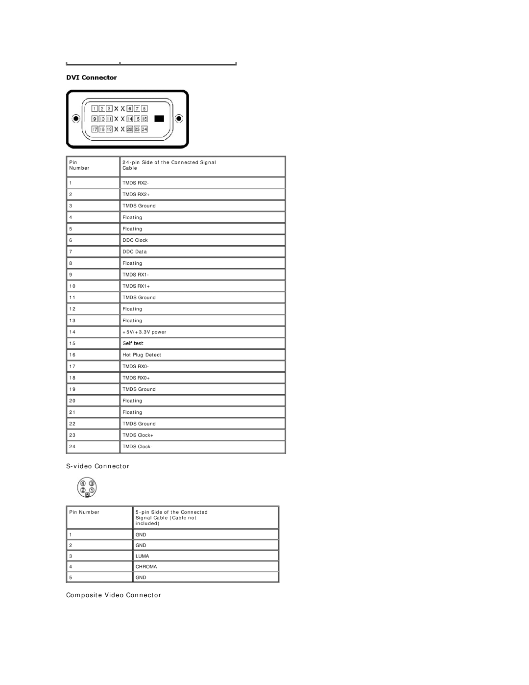 Dell 2408WFP appendix DVI Connector, Composite Video Connector 