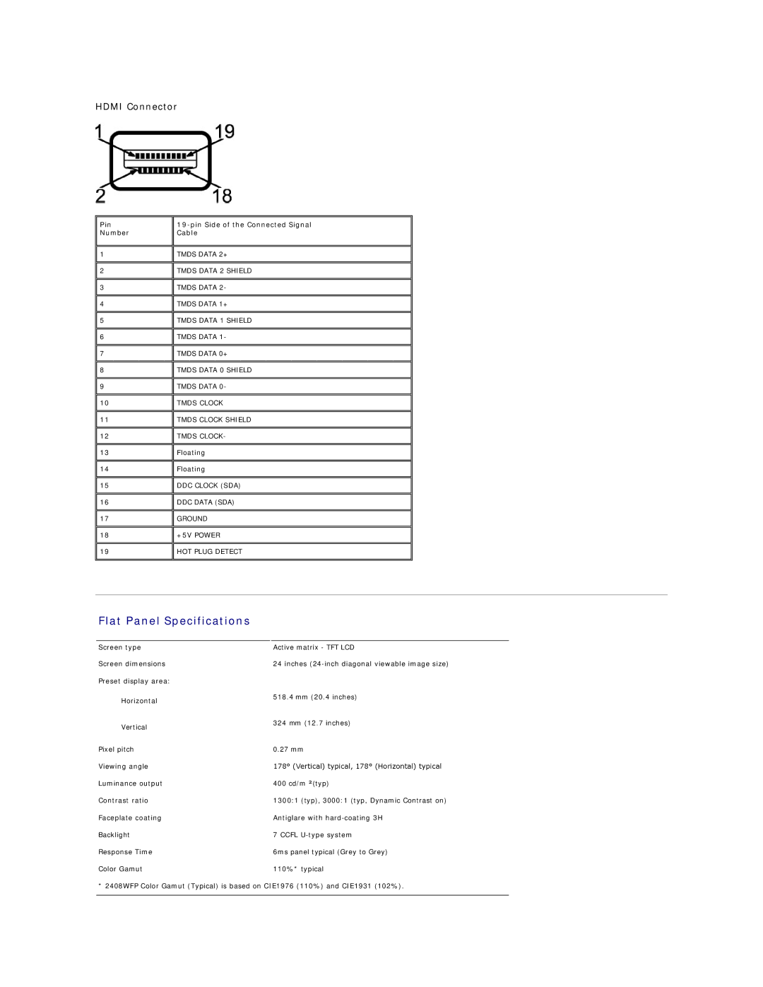 Dell 2408WFP appendix Flat Panel Specifications, Hdmi Connector 