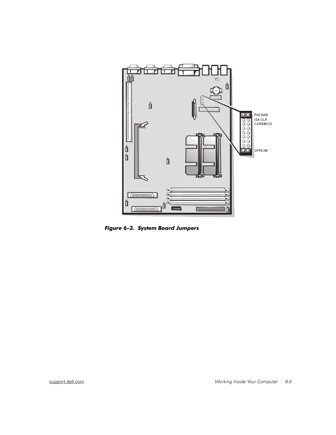 Dell 2450 manual LJXUH6\VWHP%RDUG-XPSHUV 