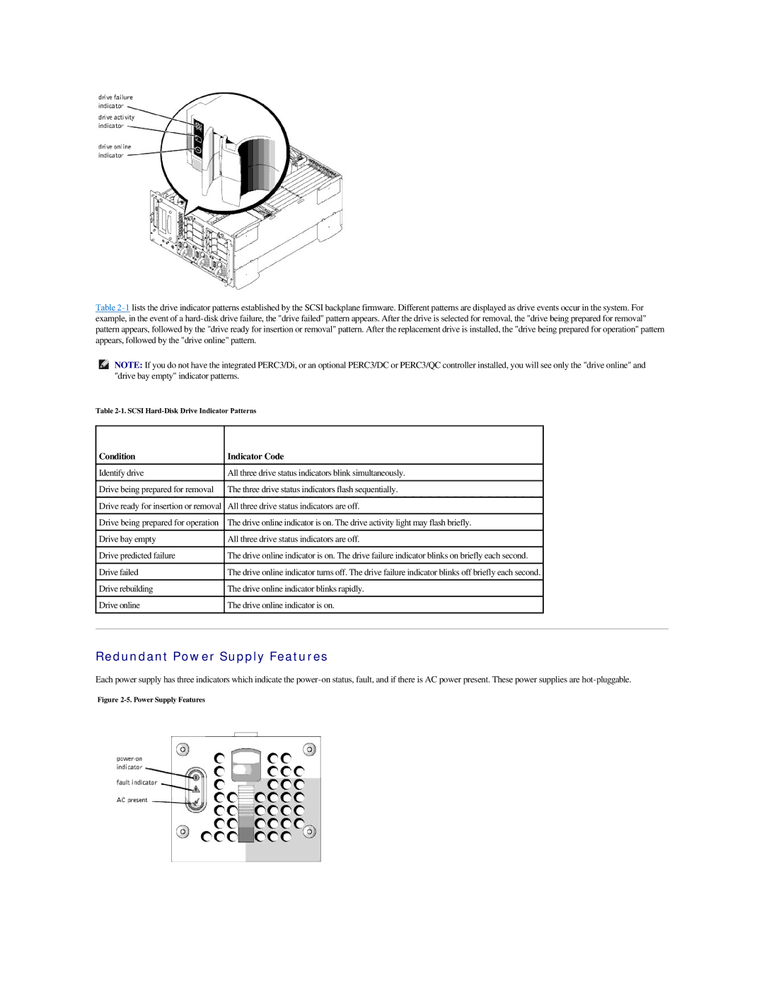 Dell 2500 manual Redundant Power Supply Features, Condition Indicator Code, All three drive status indicators are off 