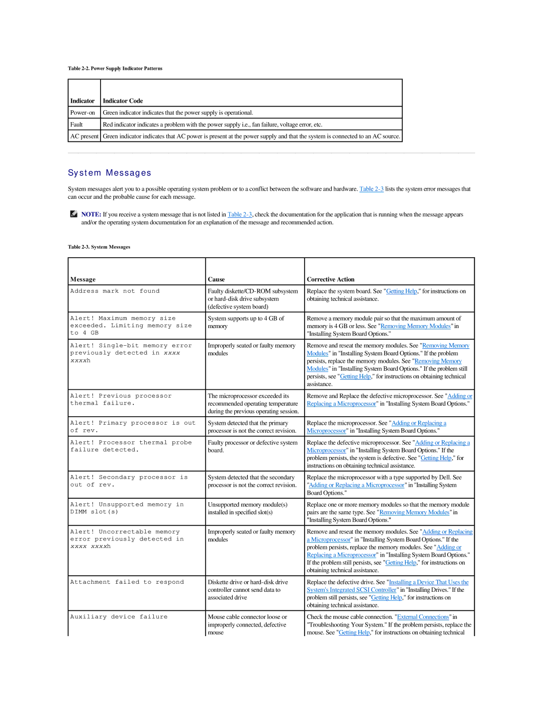Dell 2500 manual System Messages, Indicator Indicator Code, Message Cause Corrective Action 