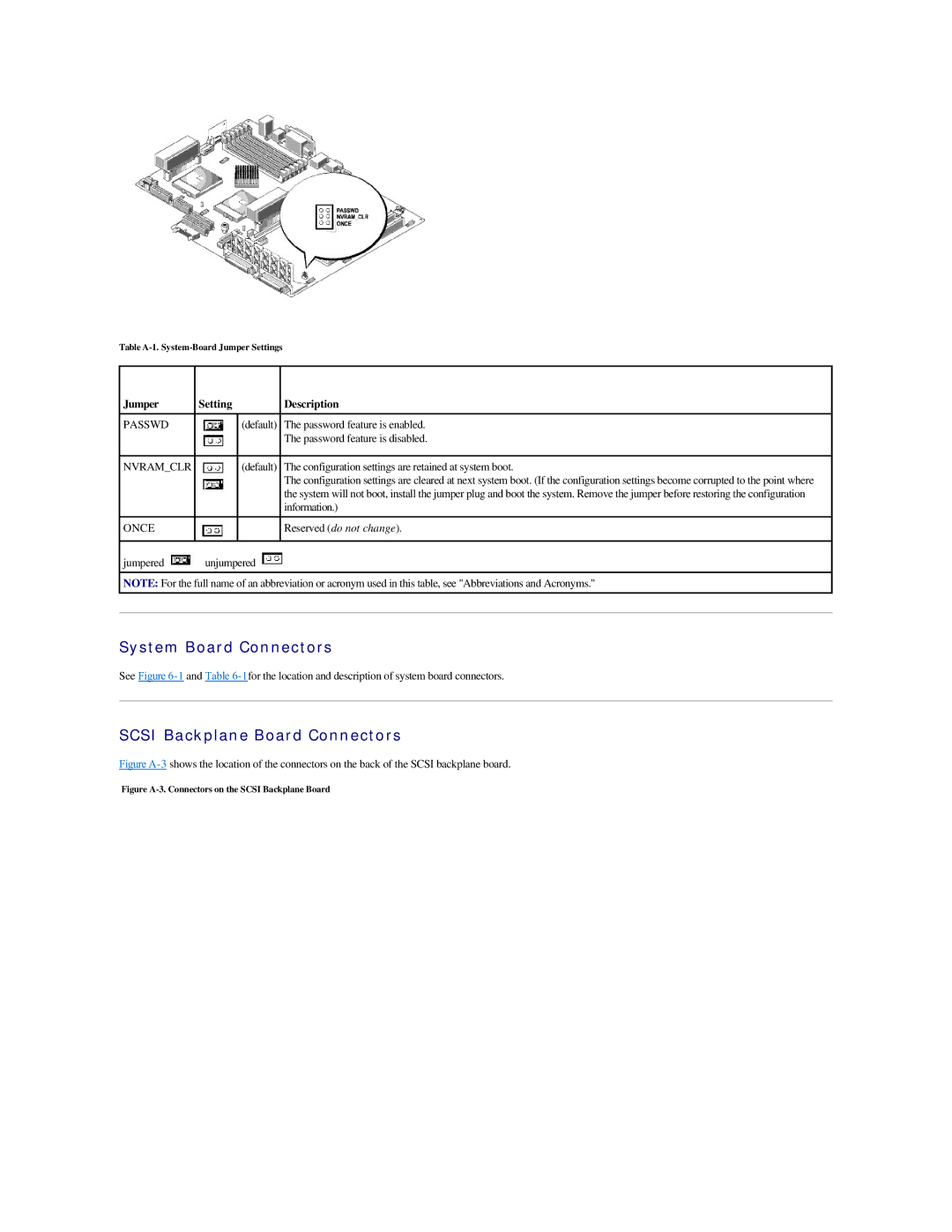 Dell 2500 manual System Board Connectors, Scsi Backplane Board Connectors, Jumper Setting Description 