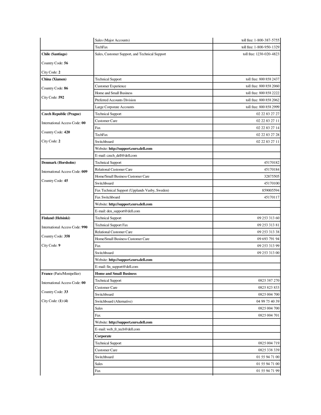 Dell 2500 Chile Santiago, China Xiamen, Denmark Horsholm, 009, Finland Helsinki, 990, Home and Small Business, Corporate 