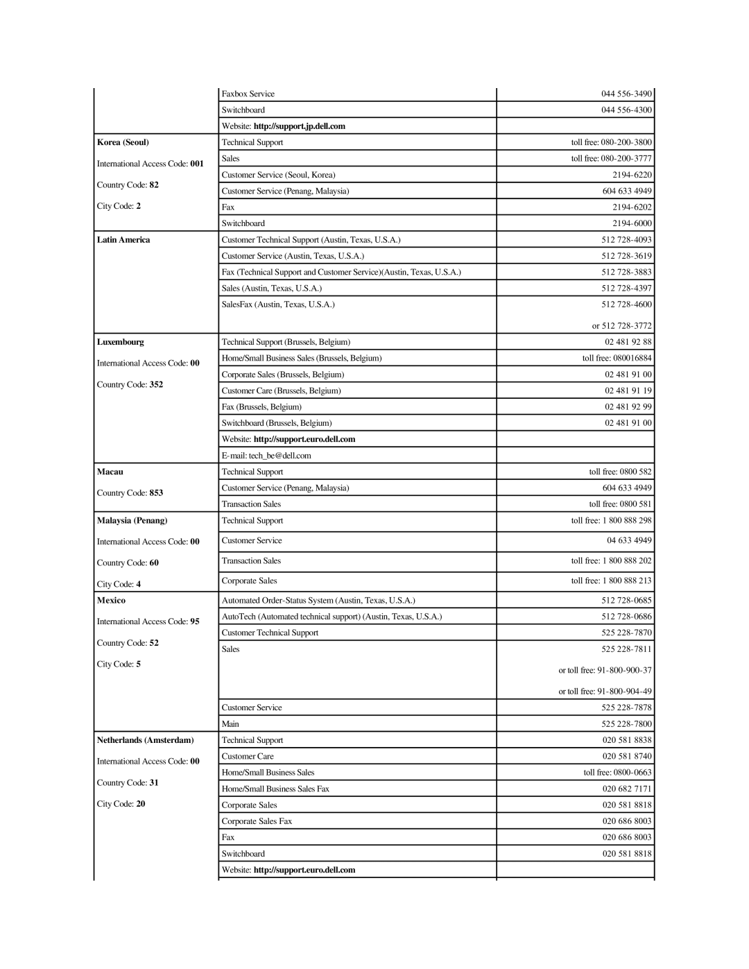 Dell 2500 manual Website http//support.jp.dell.com Korea Seoul, Latin America, Luxembourg, Macau, Malaysia Penang, Mexico 