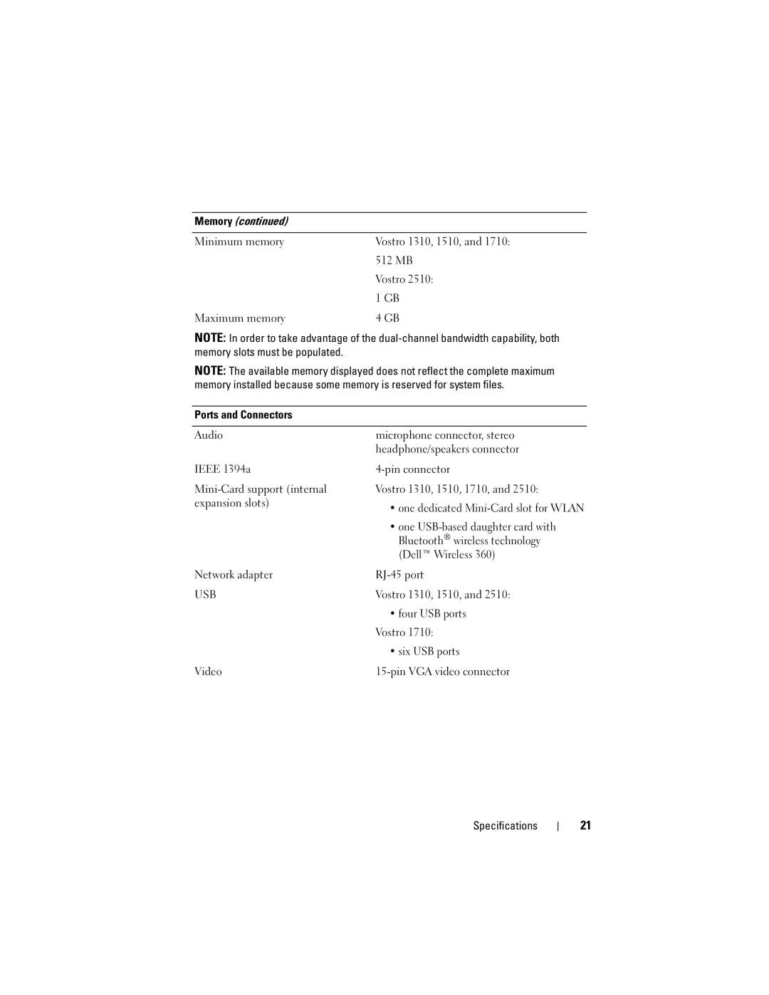 Dell 2510 specifications Usb 