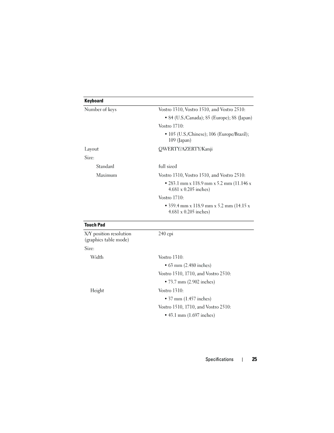 Dell 2510 specifications Keyboard Number of keys 