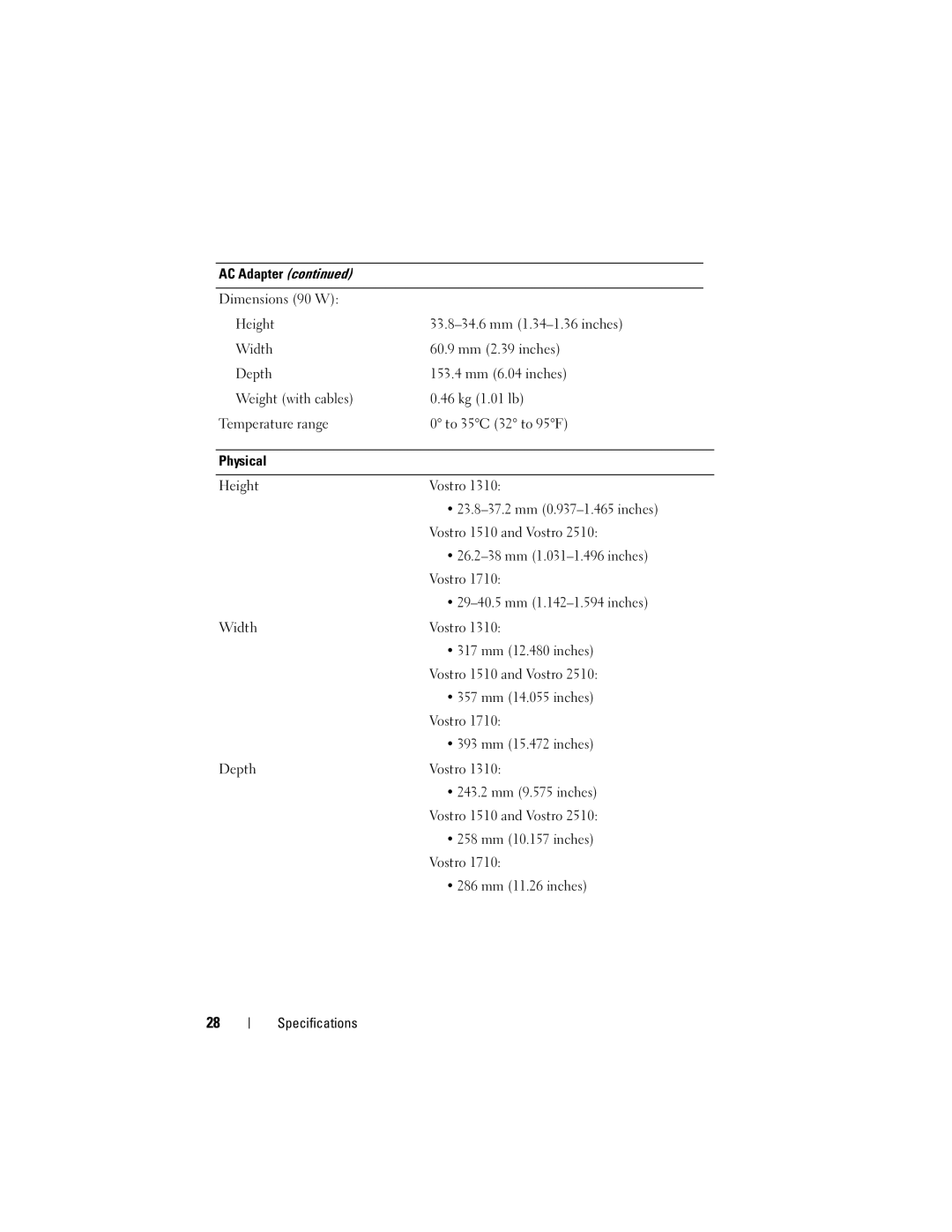 Dell 2510 specifications 