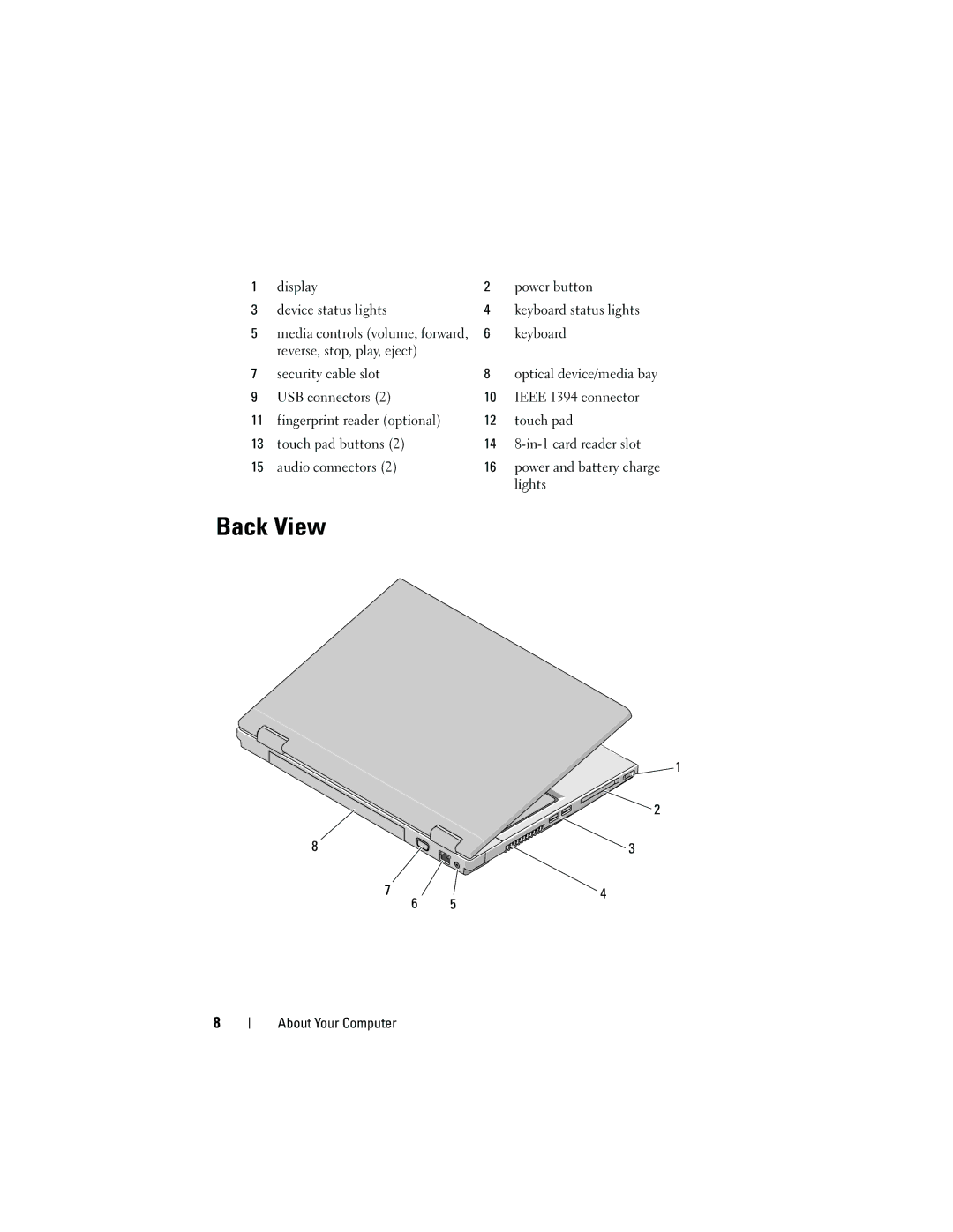 Dell 2510 specifications Back View 