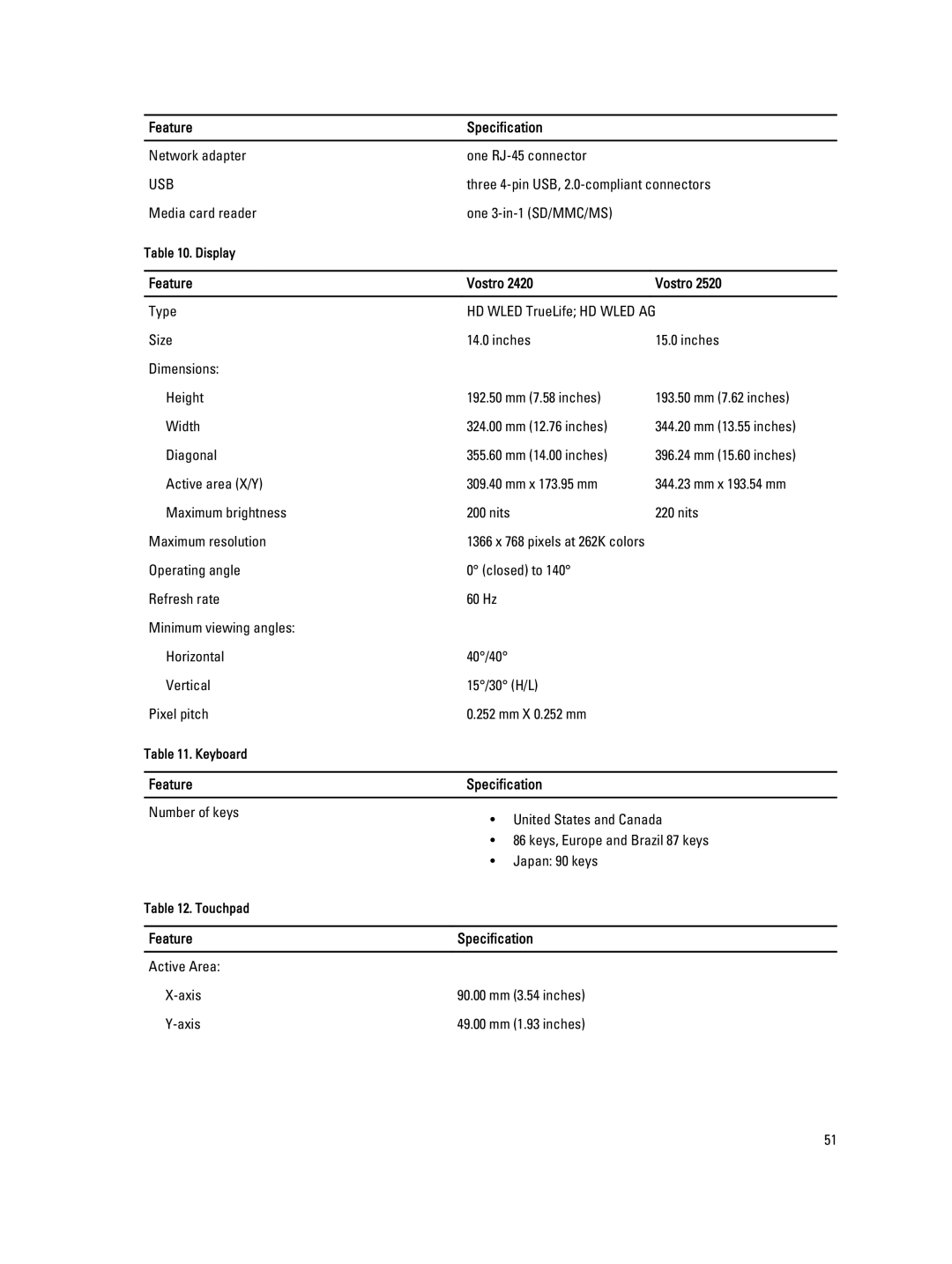 Dell 2520 owner manual Feature Vostro 