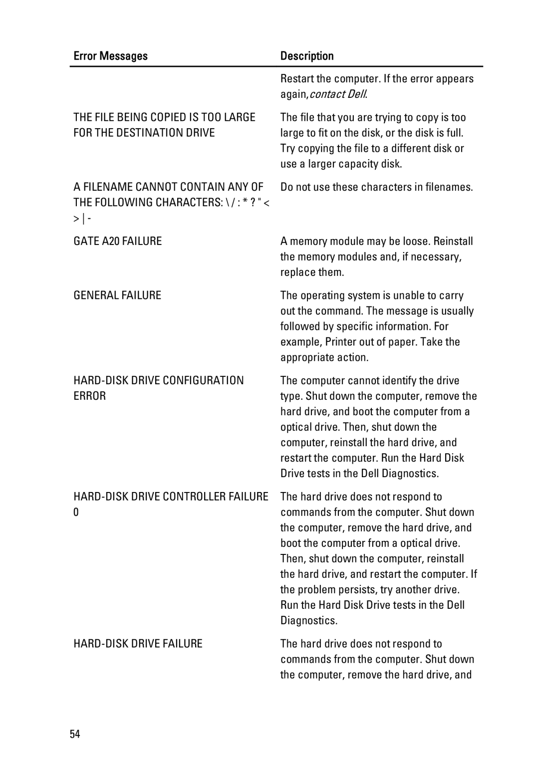 Dell 260S owner manual Error Messages, General Failure 