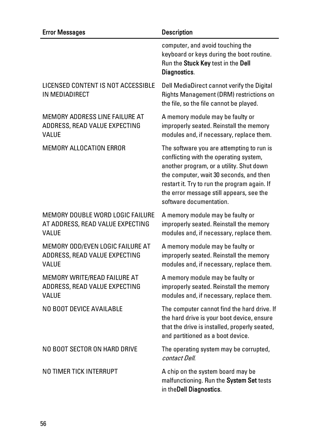 Dell 260S owner manual Error Messages 