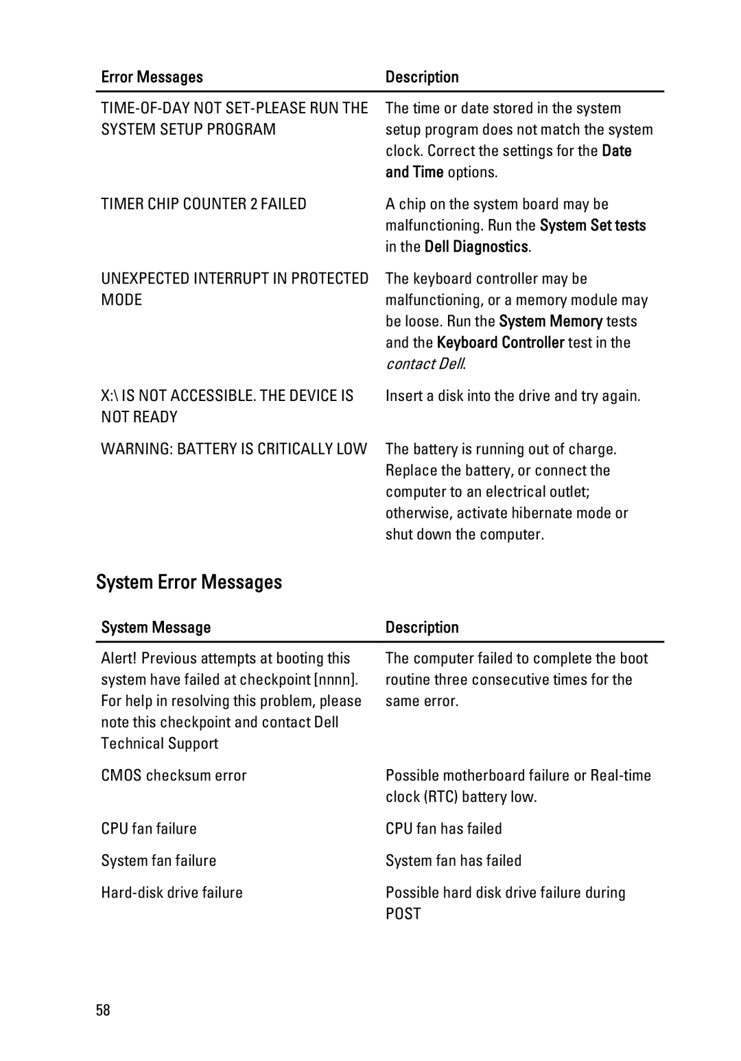 Dell 260S owner manual System Error Messages, Time options, Dell Diagnostics, Keyboard Controller test, System Message 