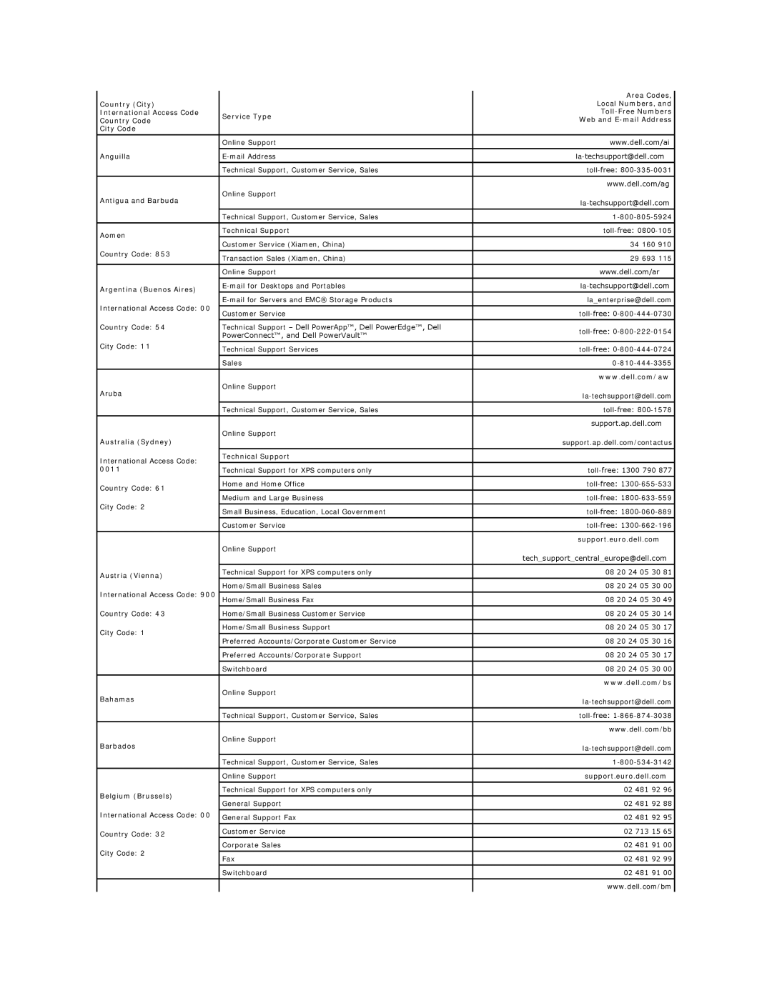 Dell 26007 Area Codes, Anguilla, Antigua and Barbuda, Aomen Technical Support, Argentina Buenos Aires, Aruba, Bahamas 