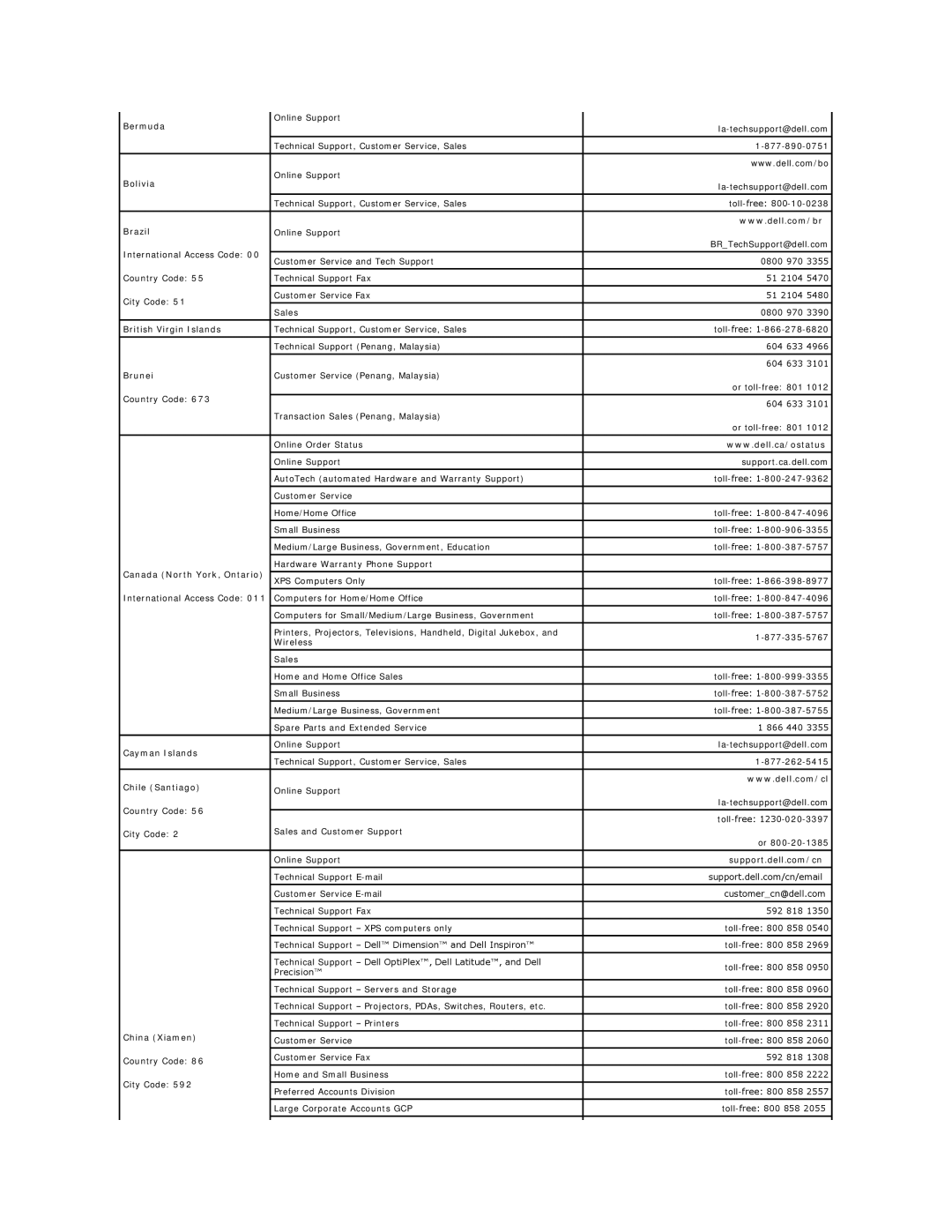 Dell 26007 appendix Bermuda, Bolivia, Brazil, British Virgin Islands, Brunei, Canada North York, Ontario, Cayman Islands 