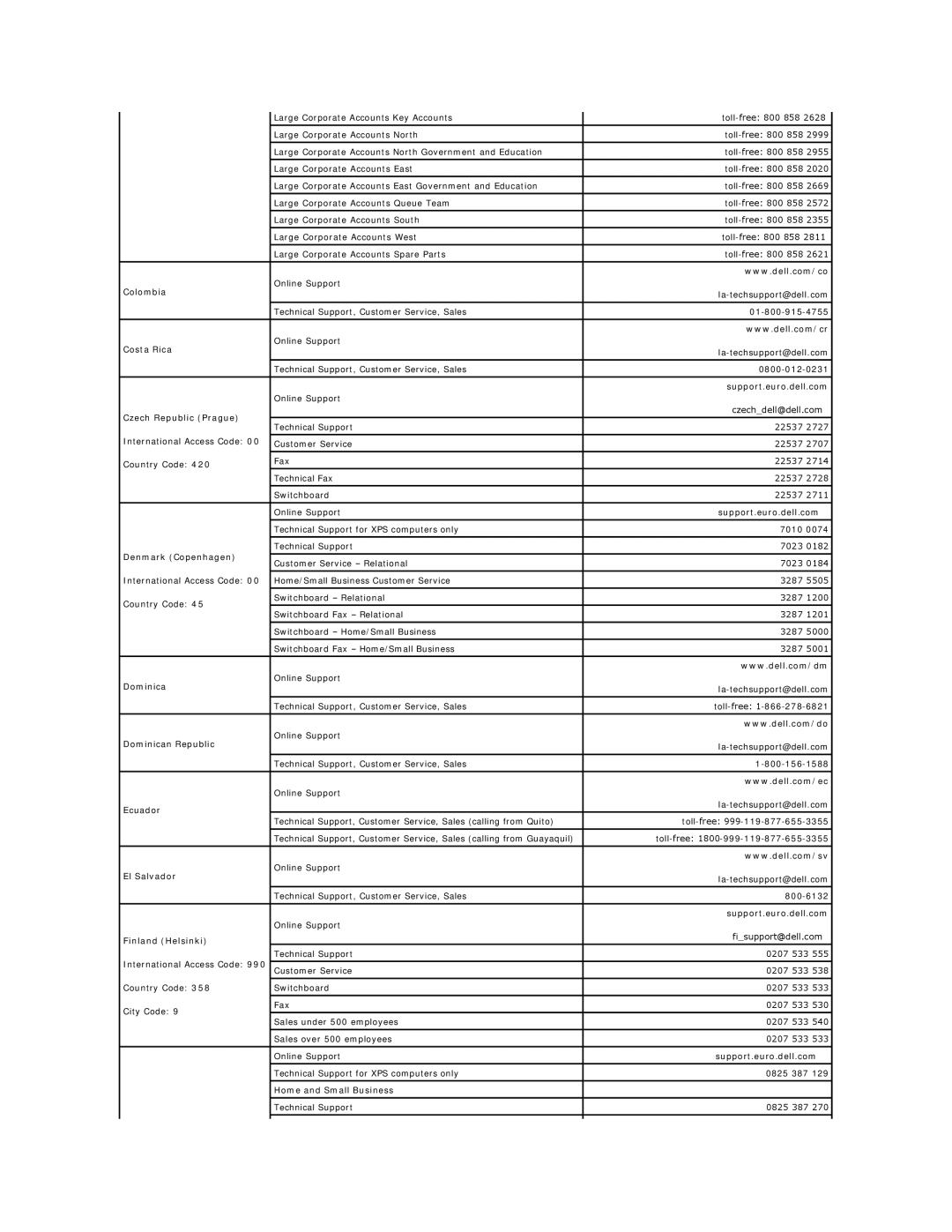 Dell 26007 Colombia, Costa Rica, Czech Republic Prague, Denmark Copenhagen, Dominican Republic, Ecuador, El Salvador 