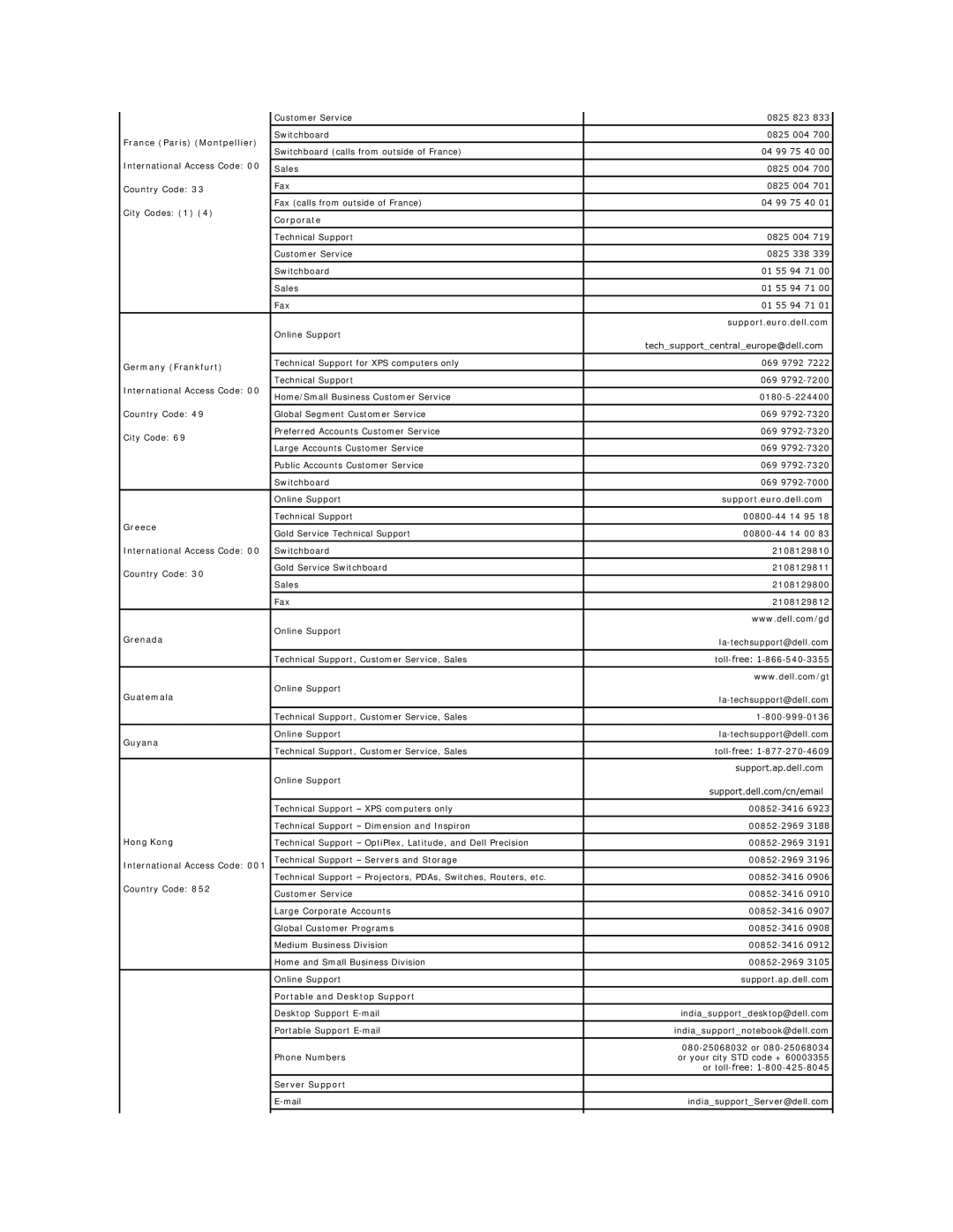 Dell 26007 appendix France Paris Montpellier, Corporate, Germany Frankfurt, Greece, Grenada, Guatemala, Guyana, Hong Kong 