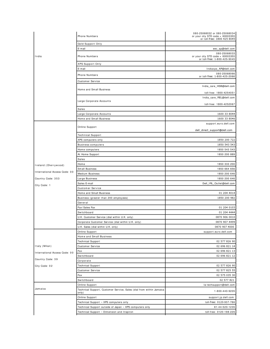 Dell 26007 Gold Support Only, India, XPS Support Only, Business computers, Sales Ireland Cherrywood, Customer Service 