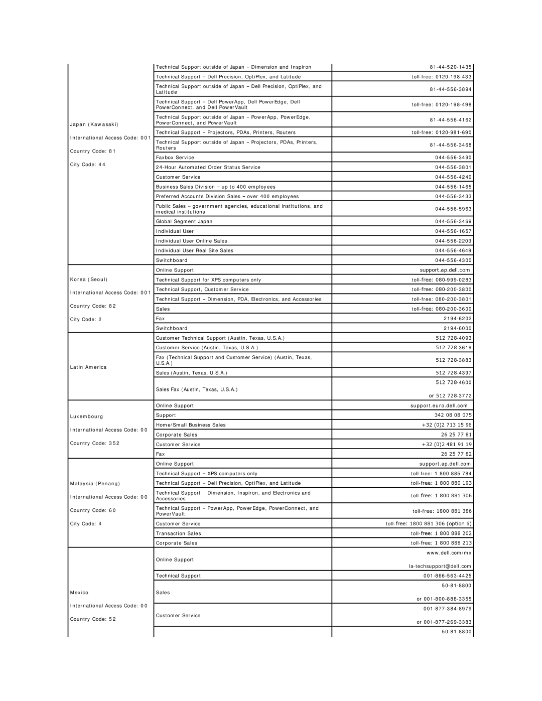 Dell 26007 appendix Japan Kawasaki, Korea Seoul, Latin America, Luxembourg, Support.ap.dell.com, Malaysia Penang, Mexico 