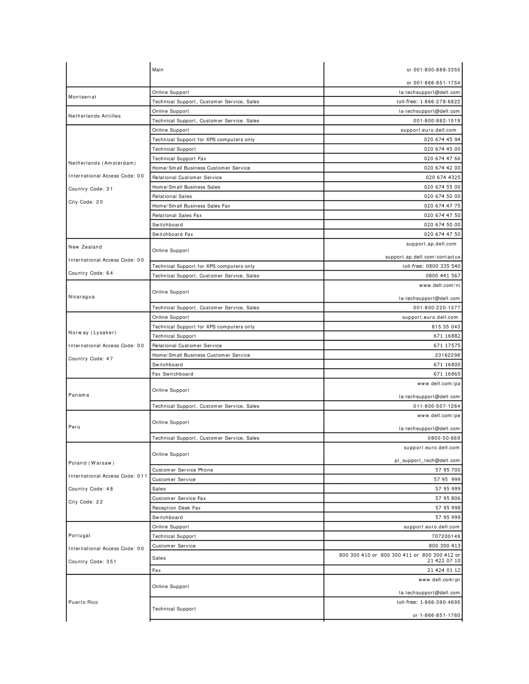 Dell 26007 Montserrat, Netherlands Antilles, Netherlands Amsterdam, New Zealand Support.ap.dell.com, Nicaragua, Panama 