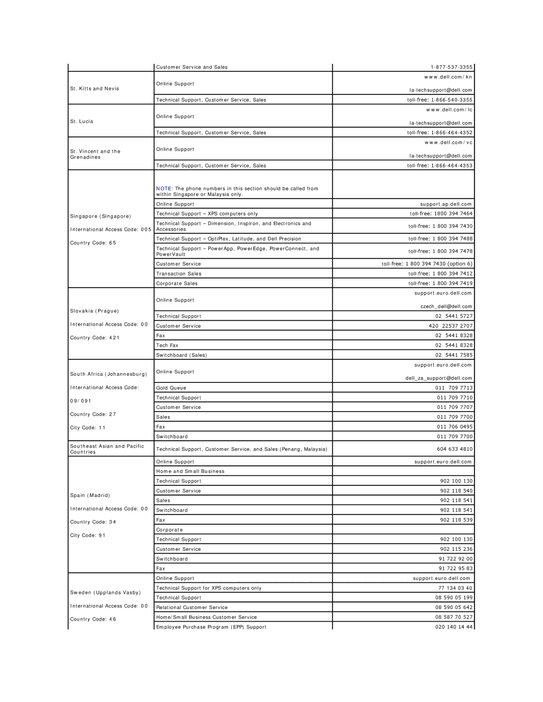 Dell 26007 appendix St. Kitts and Nevis, St. Lucia, St. Vincent, Grenadines, Singapore Singapore, Slovakia Prague, 09/091 