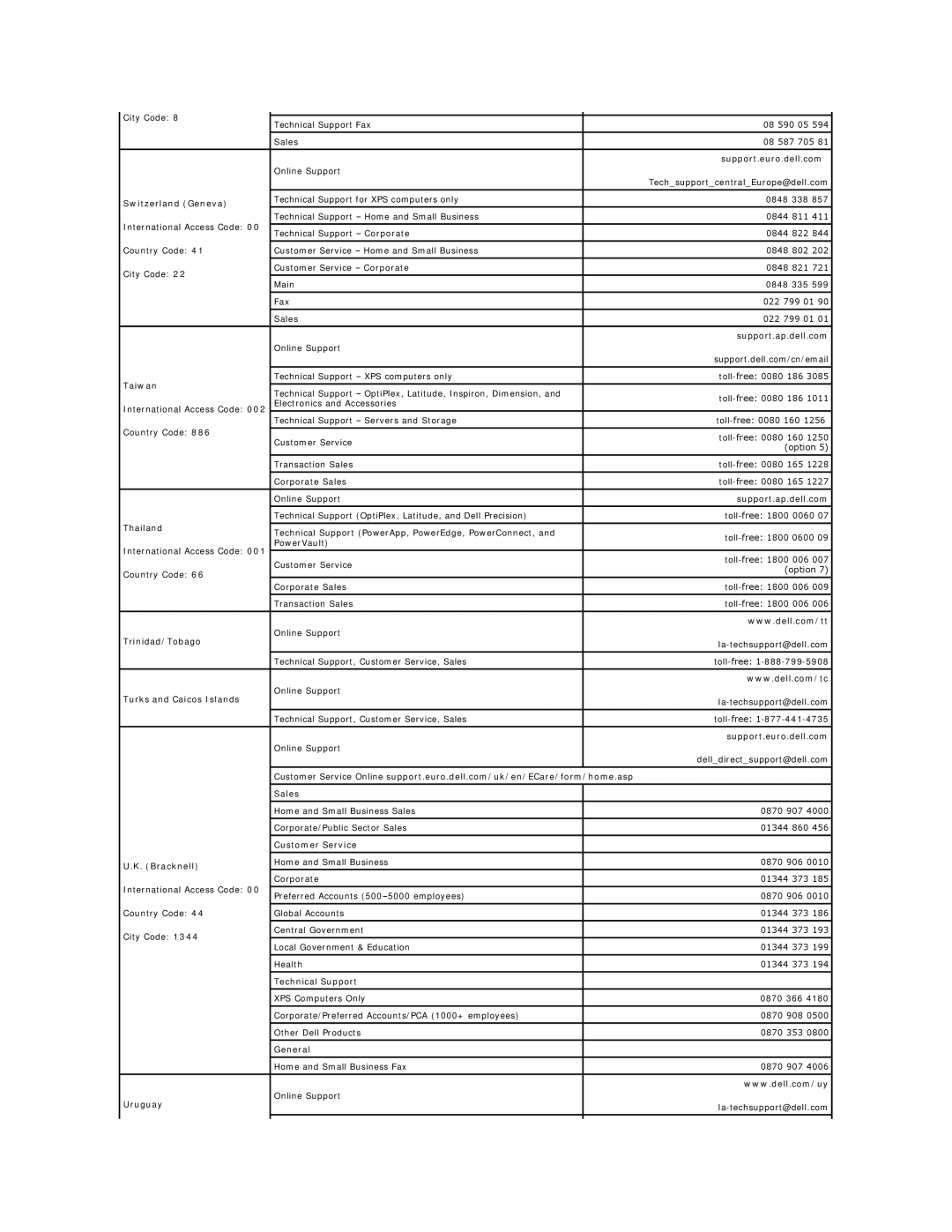 Dell 26007 Switzerland Geneva, Taiwan, Thailand, Trinidad/Tobago, Turks and Caicos Islands, Customer Service Bracknell 
