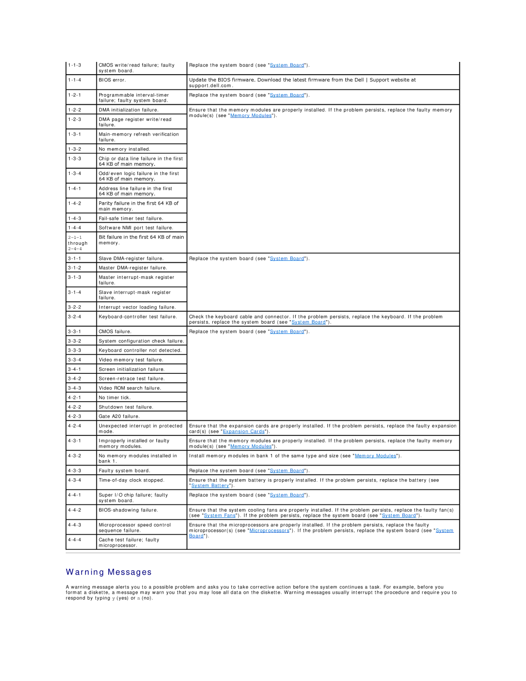 Dell 2650 manual Support.dell.com 