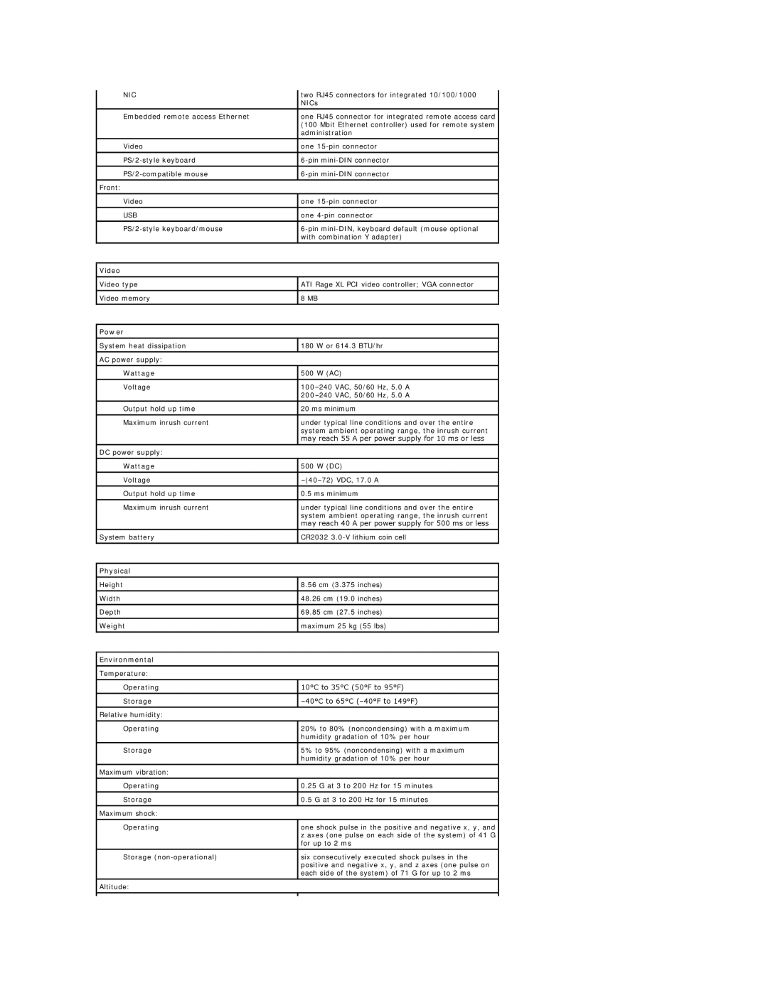 Dell 2650 manual Video, Power, Physical, Environmental 