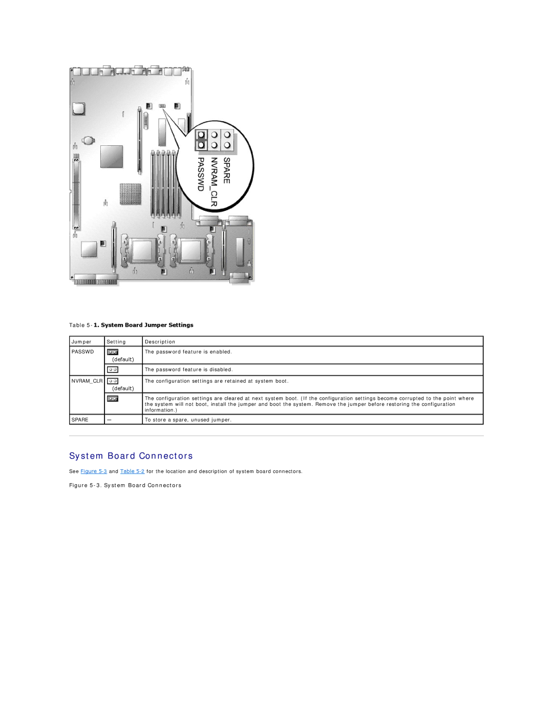 Dell 2650 manual System Board Connectors, System Board Jumper Settings, Jumper Setting Description 