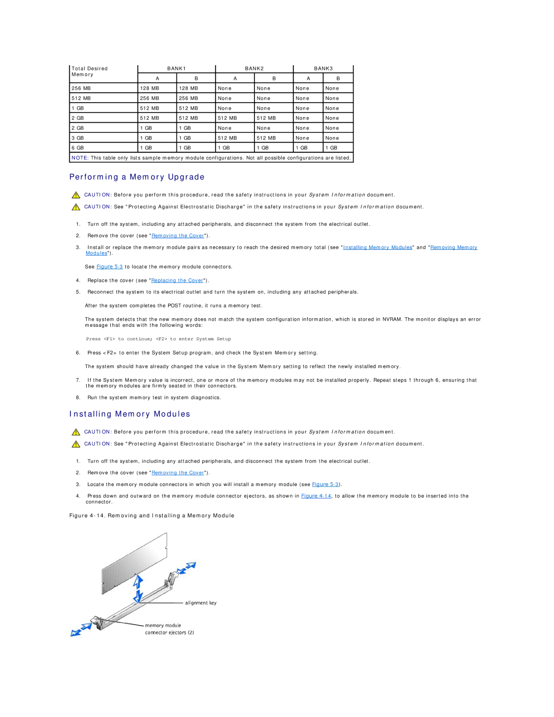 Dell 2650 manual Performing a Memory Upgrade, Installing Memory Modules, Total Desired 