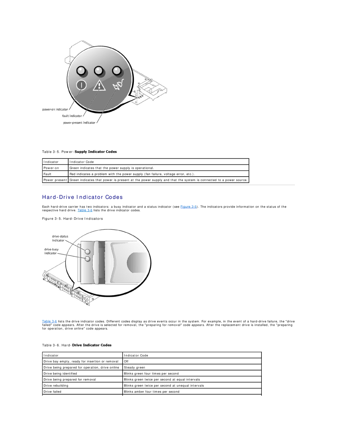 Dell 2650 manual Hard-Drive Indicator Codes, Power-Supply Indicator Codes 