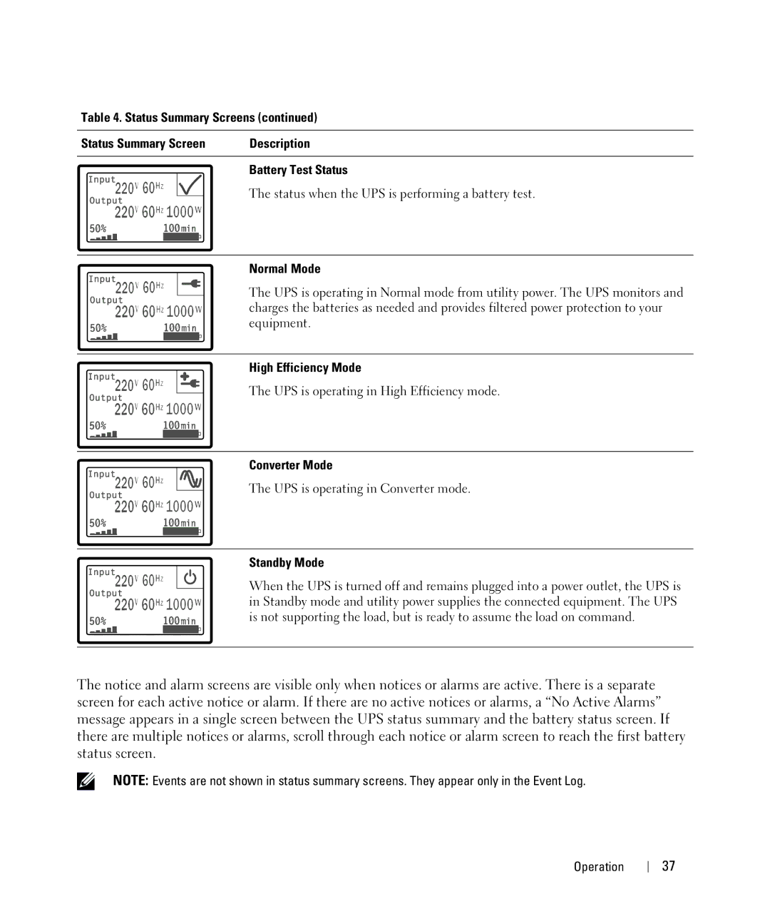 Dell 2700W manual Status Summary Screens Description Battery Test Status, Normal Mode, High Efficiency Mode, Converter Mode 