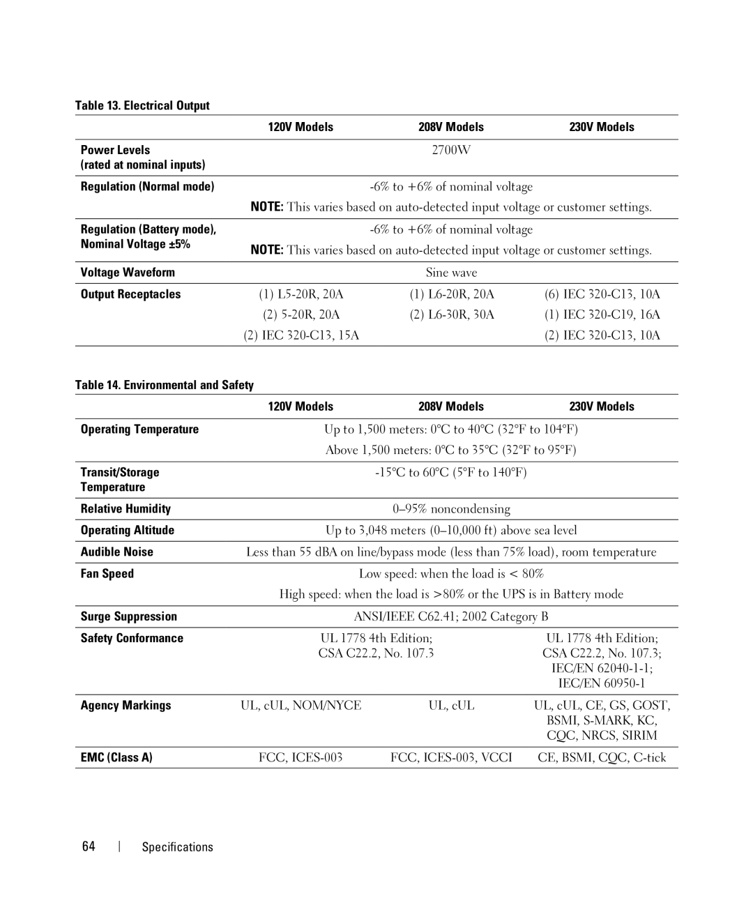 Dell 2700W manual Electrical Output, Power Levels, Rated at nominal inputs Regulation Normal mode, Regulation Battery mode 