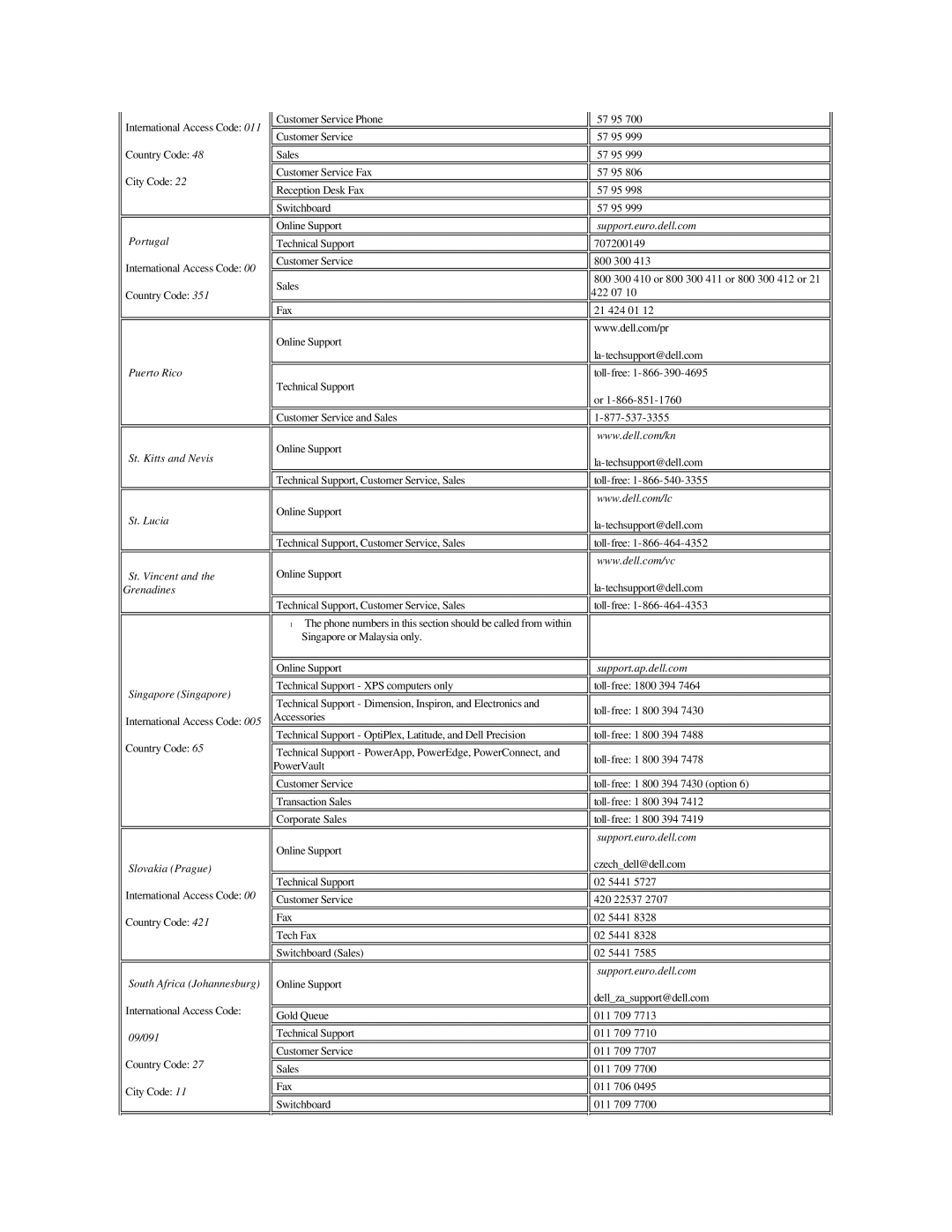 Dell 2707WFP specifications Portugal, Slovakia Prague, Support.euro.dell.com South Africa Johannesburg, 09/091 