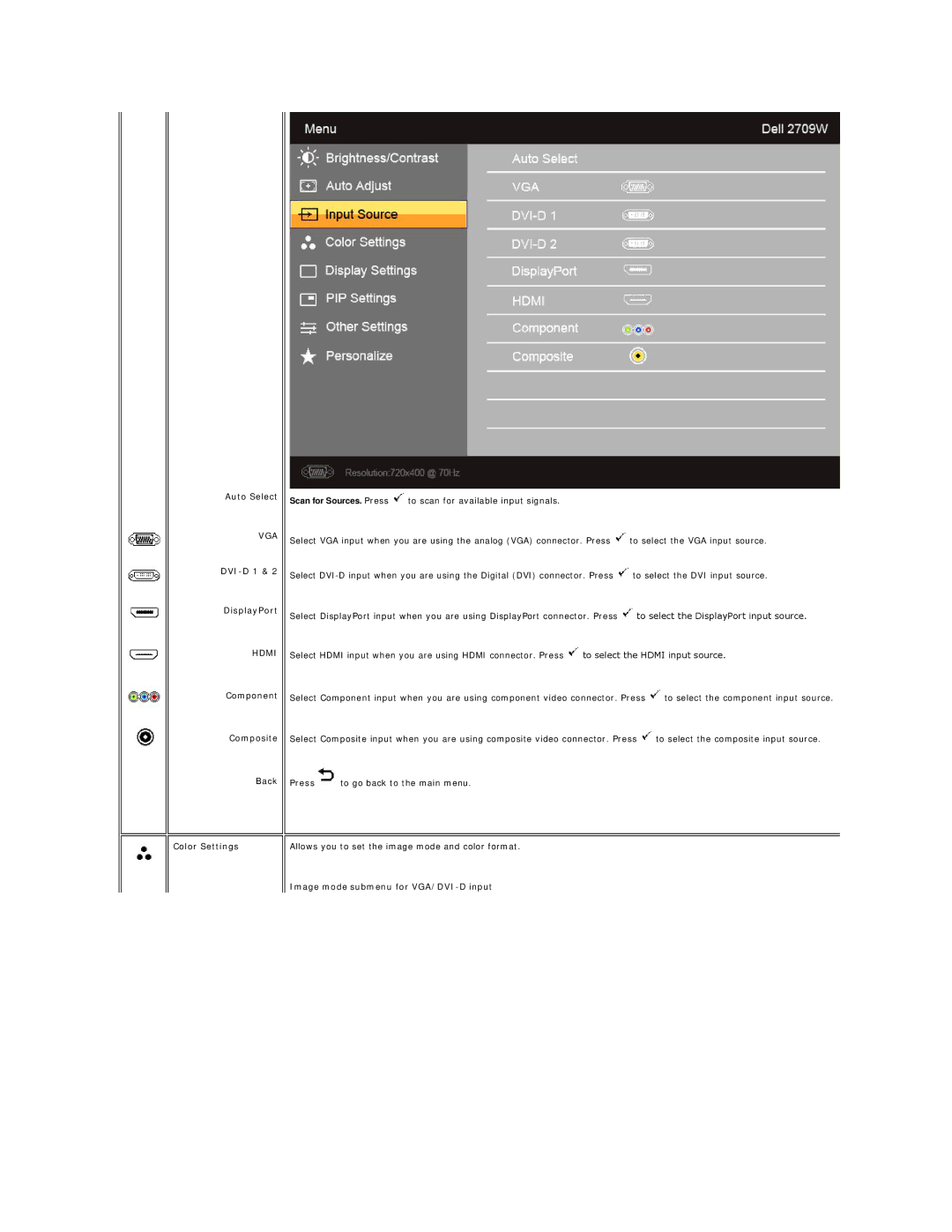 Dell 2709W appendix Auto Select, DVI-D 1 DisplayPort, Component Composite Back Color Settings 