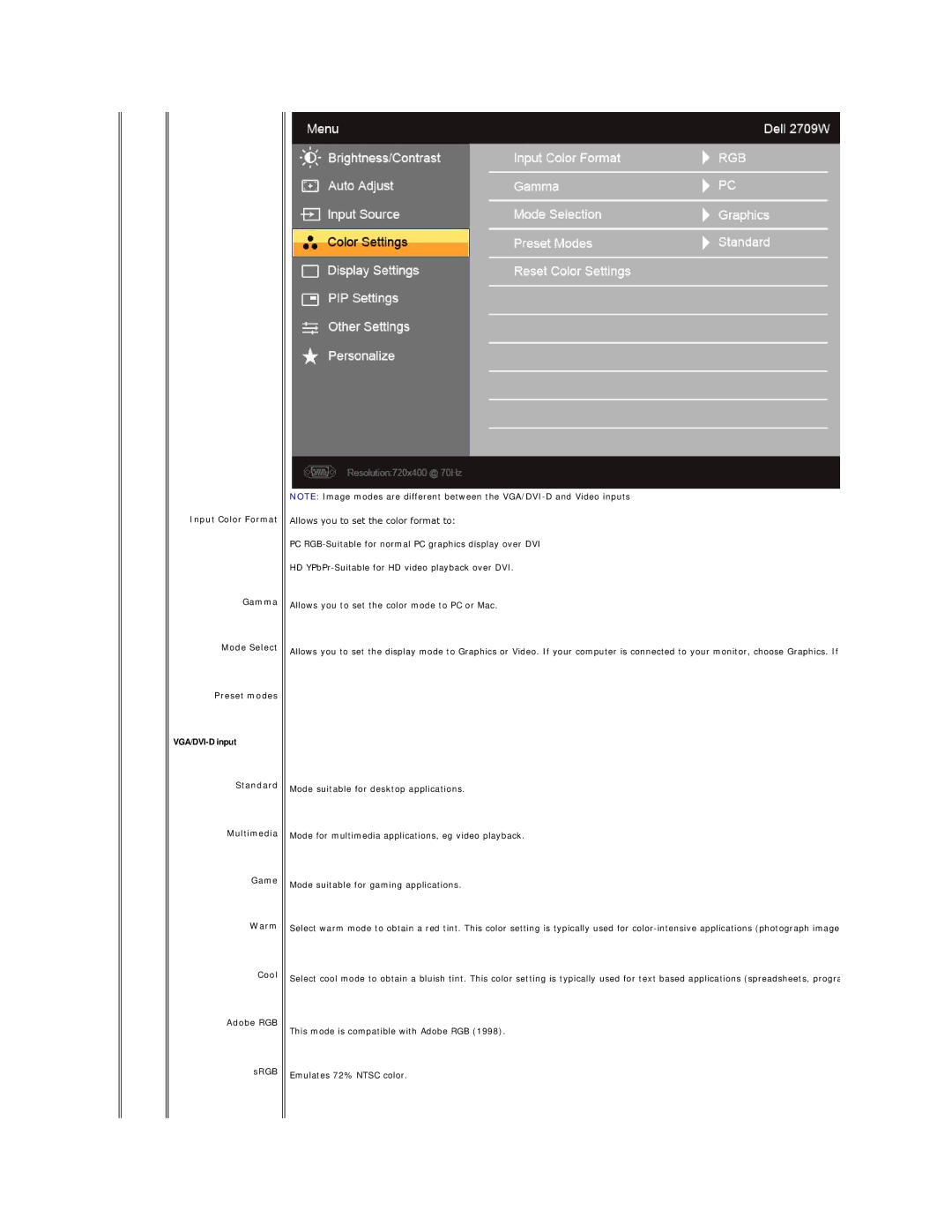 Dell 2709W appendix Input Color Format Gamma Mode Select Preset modes, Standard Multimedia Game Warm Cool Adobe RGB SRGB 