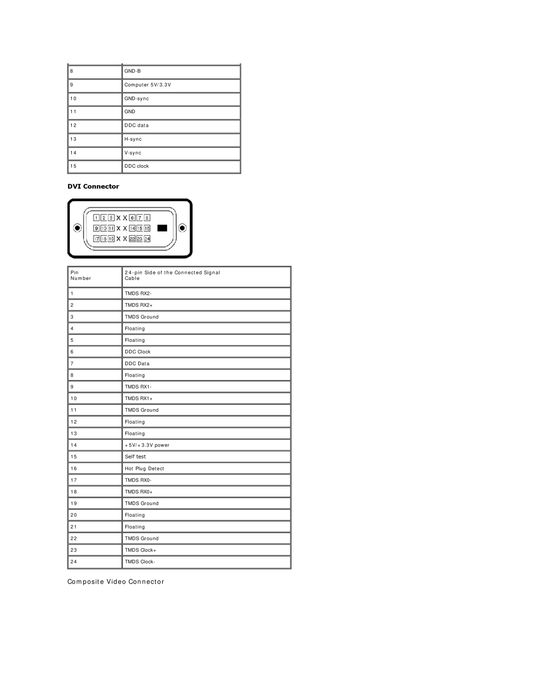 Dell 2709W appendix DVI Connector, Composite Video Connector 