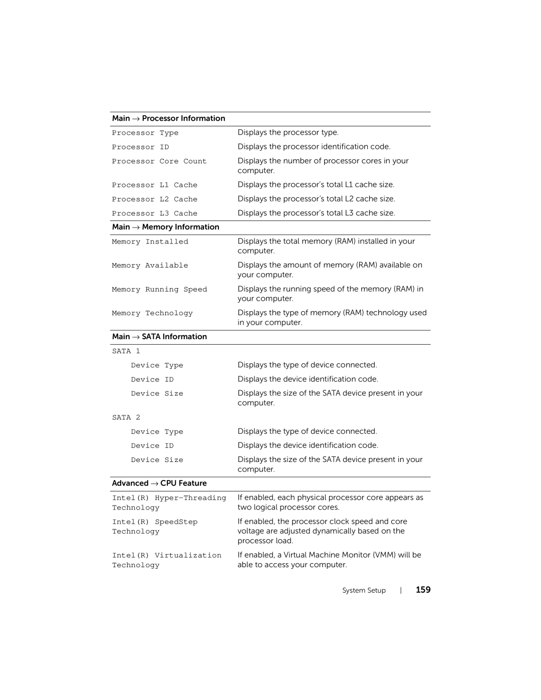 Dell 2710 owner manual Sata 