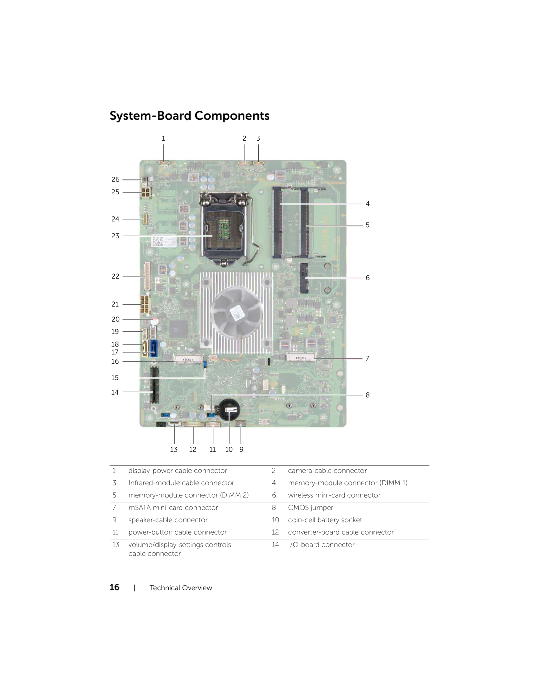 Dell 2710 owner manual System-Board Components 