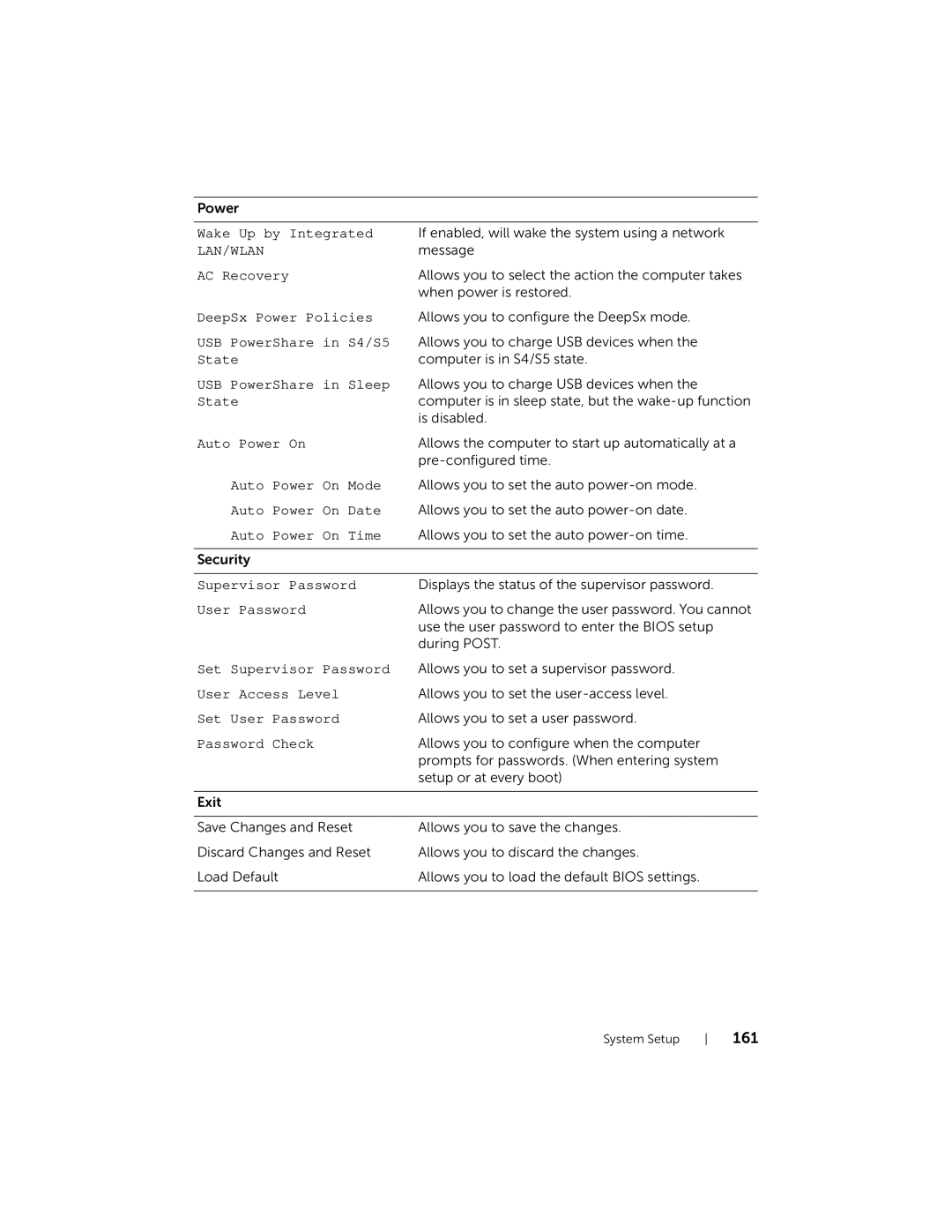 Dell 2710 owner manual Lan/Wlan 