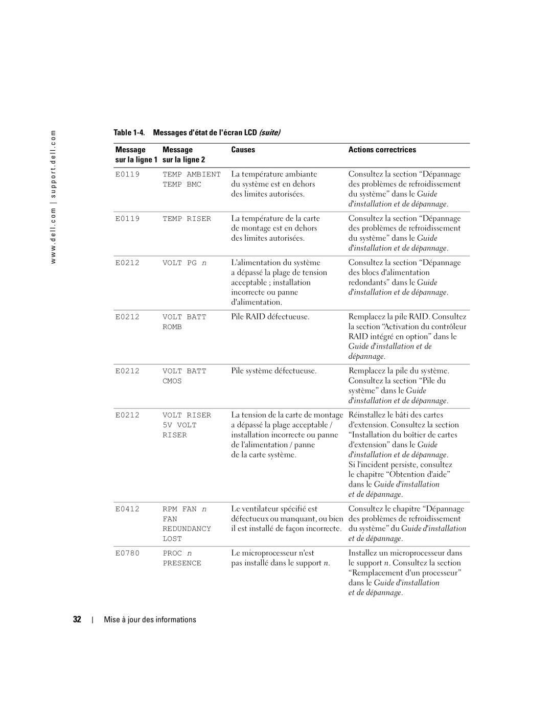 Dell 2850 Sur la ligne E0119, La température ambiante, Du système est en dehors, La température de la carte, Dépannage 