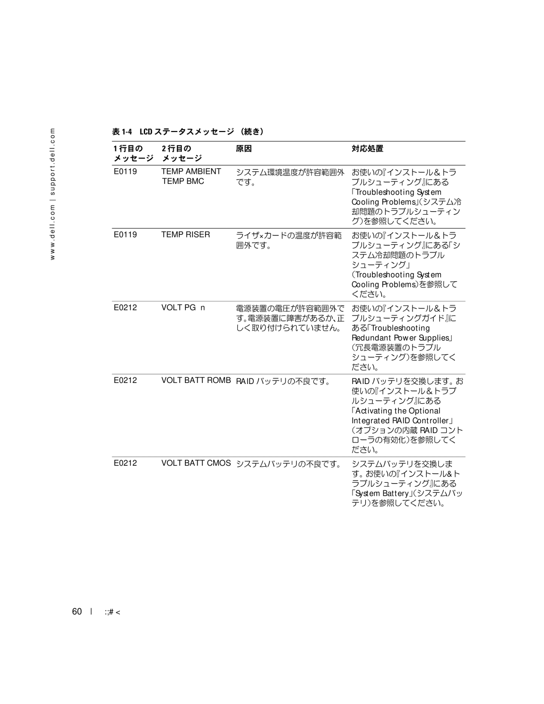 Dell 2850 manual 「Troubleshooting System, Cooling Problems（」システム冷, （Troubleshooting System, Cooling Problems）を参照して 