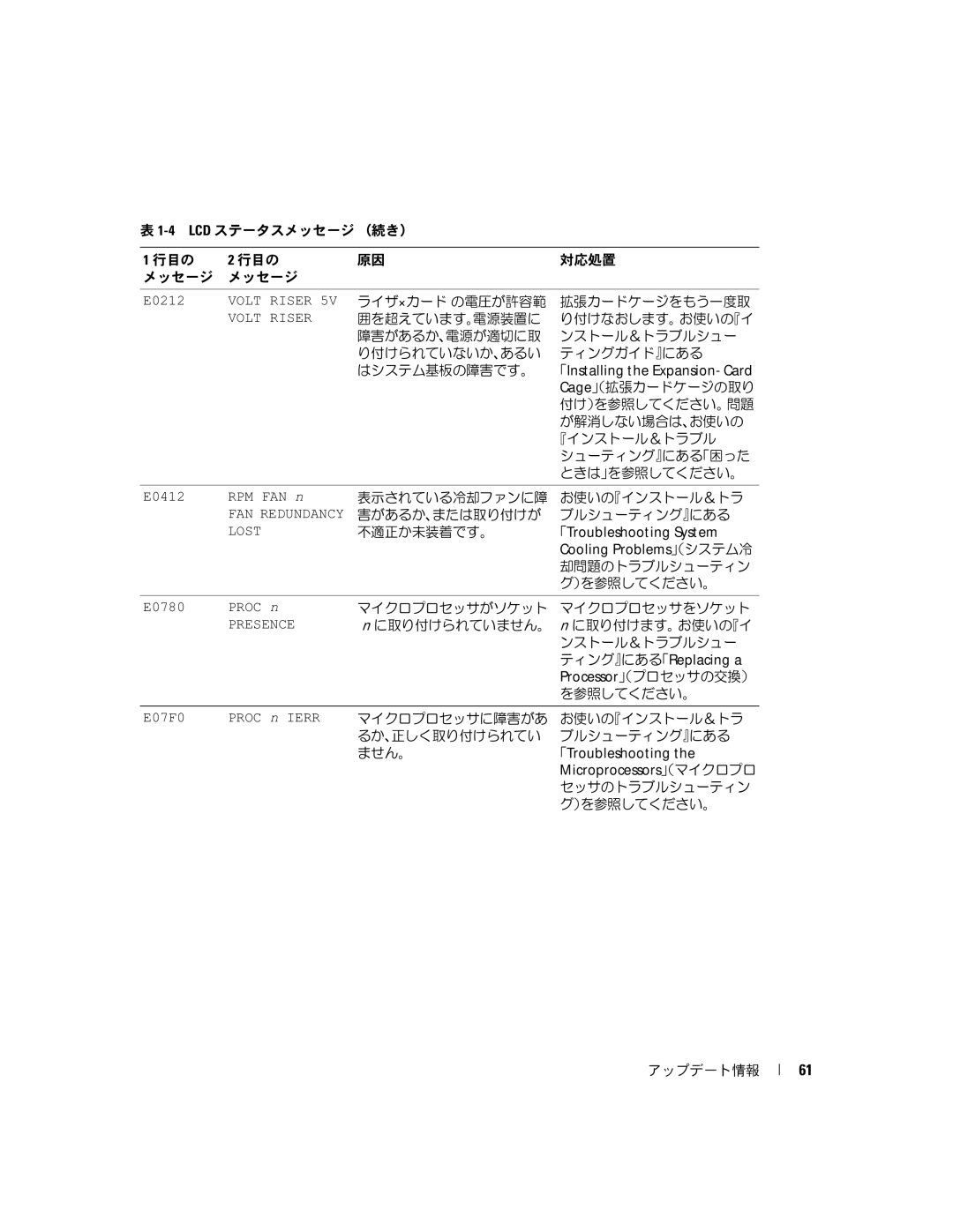 Dell 2850 manual 「Installing the Expansion- Card, ティング』にある「Replacing a, 「Troubleshooting, Microprocessors（」マイクロプロ 